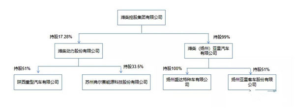 弗爾賽將與濰柴集團(tuán)簽訂4500萬燃料電池訂單