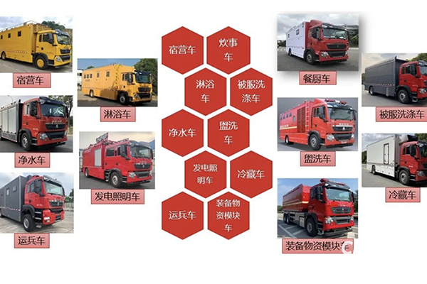 豪沃應(yīng)急救援力量，撐起西藏地震救援后勤生命線