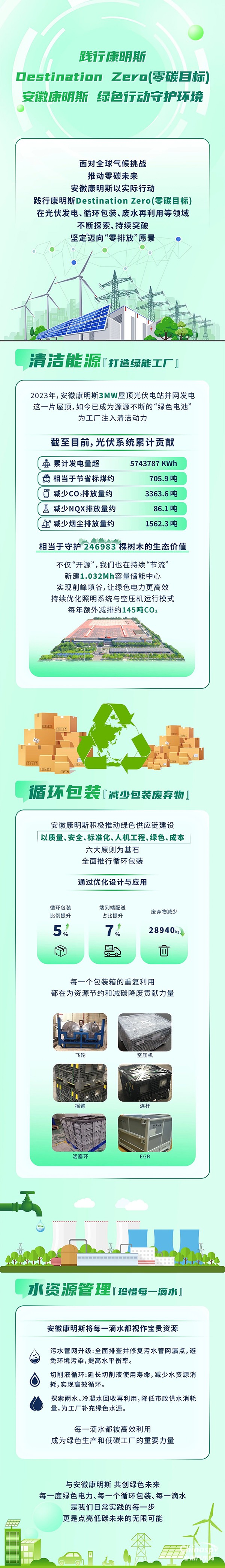 踐行康明斯Destination Zero(零碳目標(biāo))，安徽康明斯綠色行動守護(hù)環(huán)境