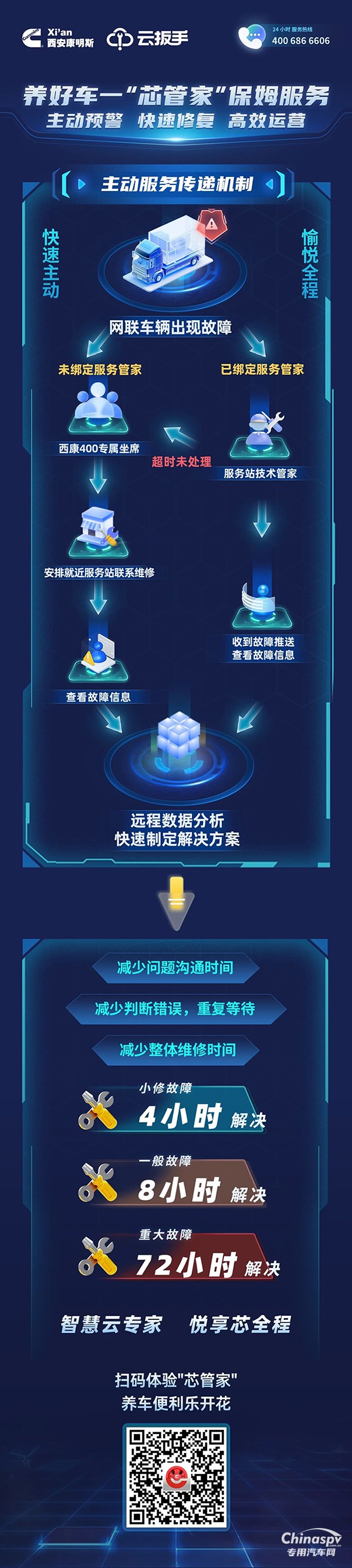 養(yǎng)車不用愁！“芯”管家保姆服務(wù)：主動防風(fēng)險，快速解問題，運(yùn)營高效率！