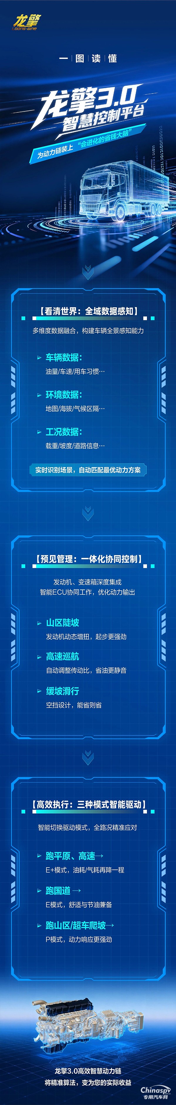 龍擎3.0“智慧大腦”，如何實現(xiàn)從全域感知到精準控制？