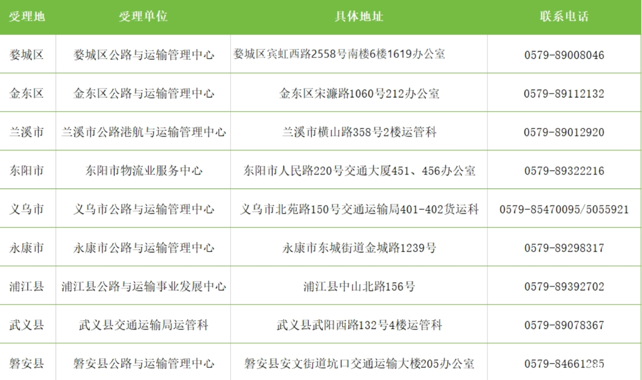 最高補(bǔ)貼14萬元 浙江2025年老舊營運(yùn)貨車報廢更新補(bǔ)貼開始申領(lǐng)