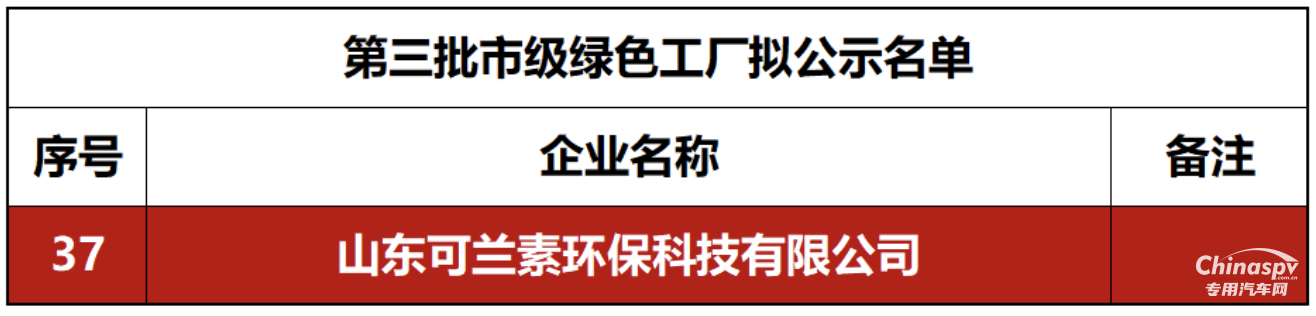 山東可蘭素入選菏澤市第三批市級(jí)綠色工廠