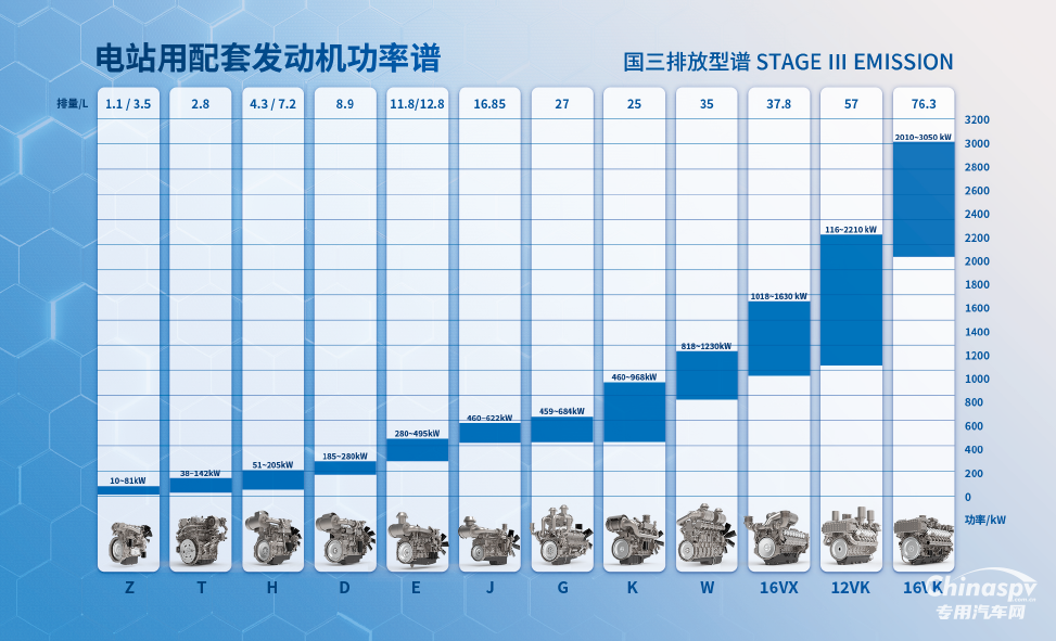 GPOWER 動力展開幕在即，上柴動力亮點搶先看