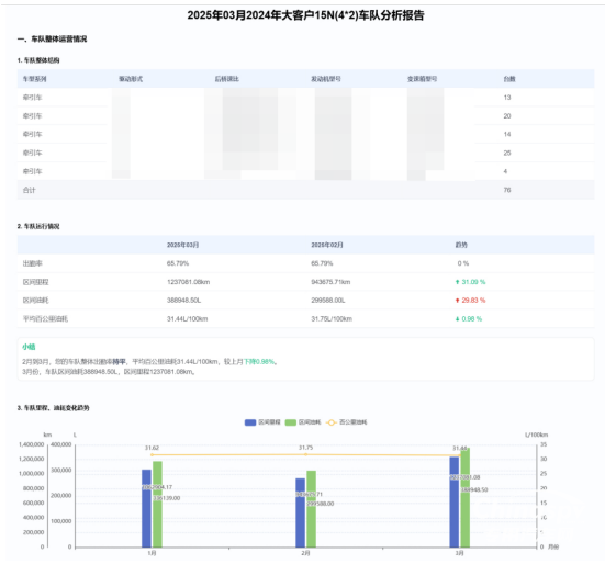 測(cè)評(píng)管測(cè)評(píng)管好車，全年無(wú)休后盾，化解管車難題！好車，全年無(wú)休后盾，化解管車難題！