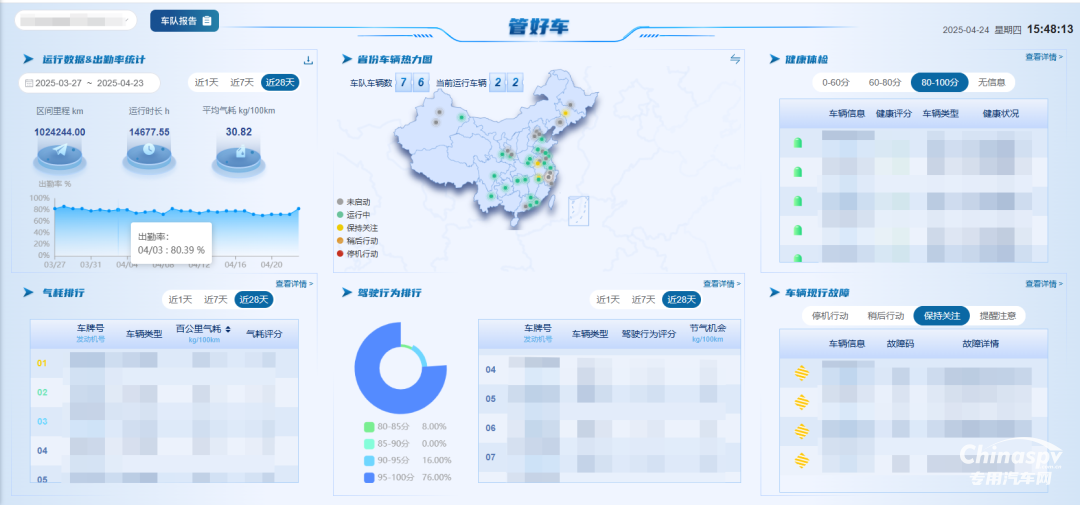 測(cè)評(píng)管好車，全年無(wú)休后盾，化解管車難題！