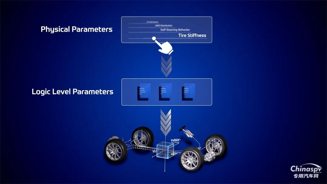 采埃孚推出創(chuàng)新標定工具 海量參數(shù)一鍵智能解決