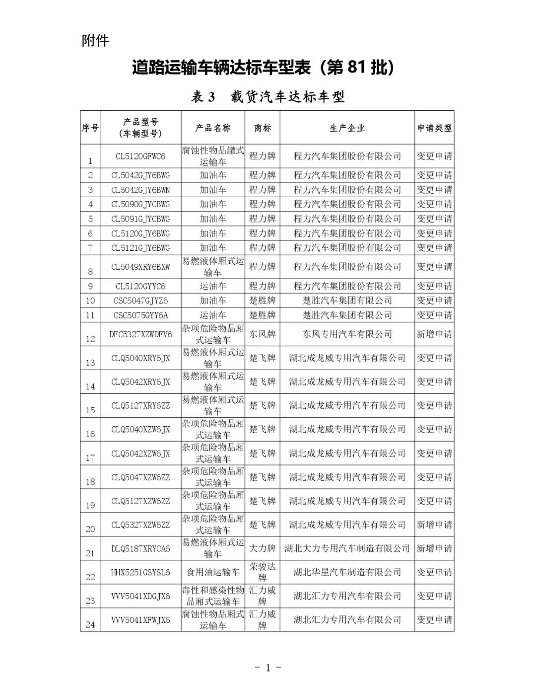 交通運(yùn)輸部關(guān)于公布第81批道路運(yùn)輸車輛達(dá)標(biāo)車型的公告