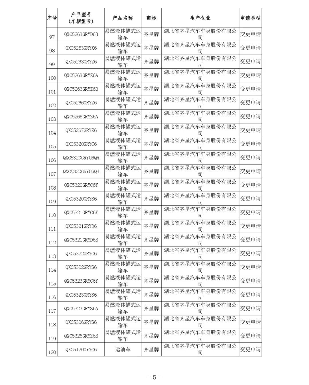 交通運(yùn)輸部關(guān)于公布第81批道路運(yùn)輸車輛達(dá)標(biāo)車型的公告