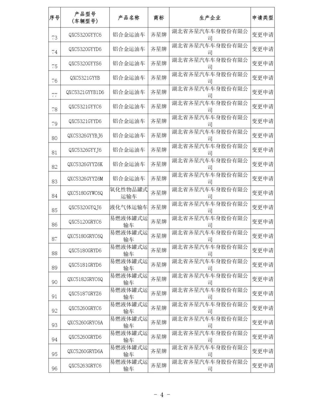 交通運(yùn)輸部關(guān)于公布第81批道路運(yùn)輸車輛達(dá)標(biāo)車型的公告