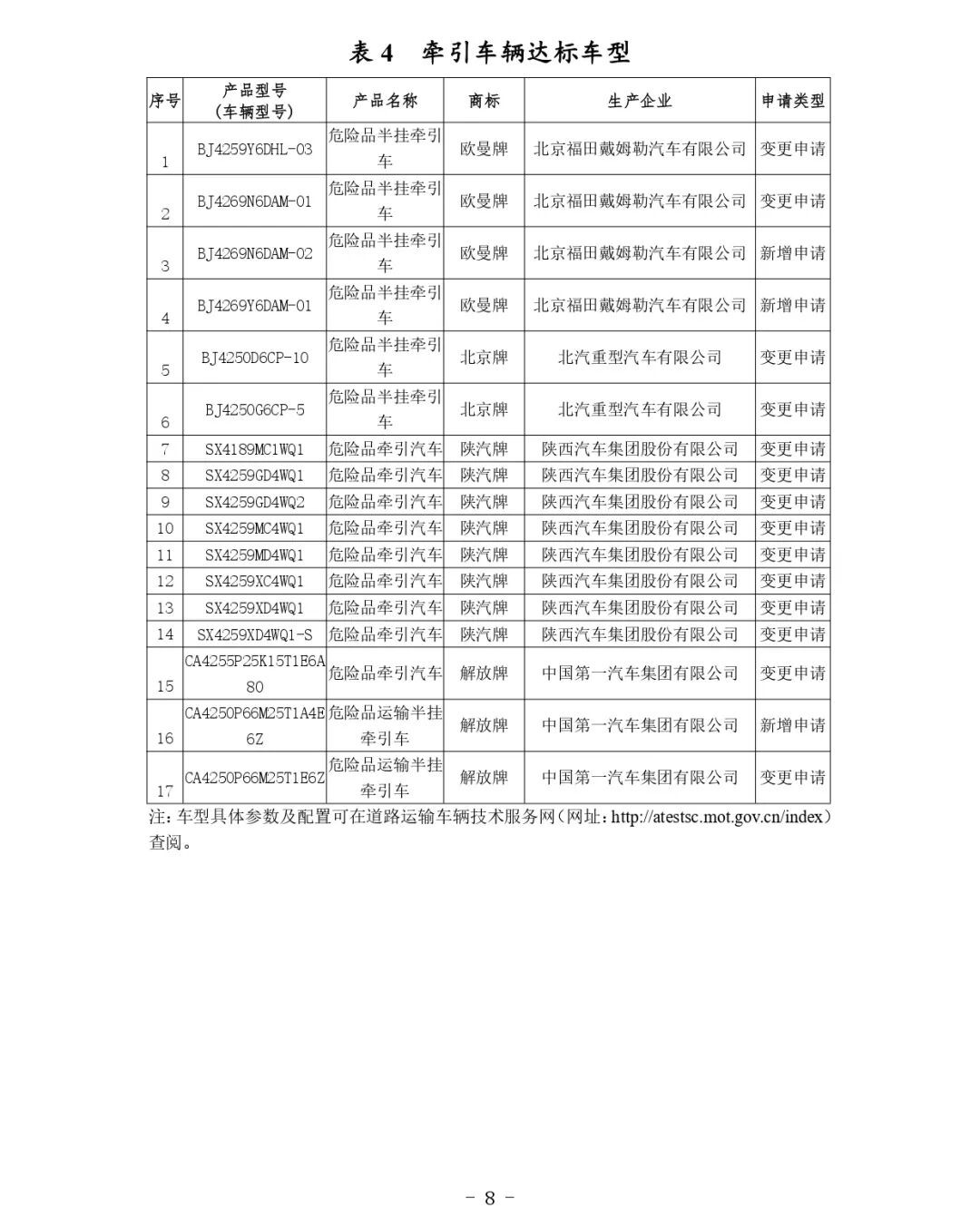 交通運(yùn)輸部關(guān)于公布第81批道路運(yùn)輸車輛達(dá)標(biāo)車型的公告