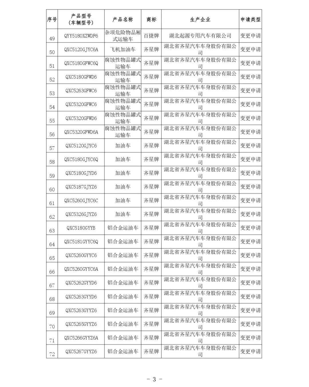 交通運(yùn)輸部關(guān)于公布第81批道路運(yùn)輸車輛達(dá)標(biāo)車型的公告